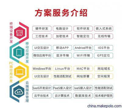 智能快遞柜APP自動(dòng)收發(fā)解決方案與共享快遞柜軟硬件定制開(kāi)發(fā)技術(shù)服務(wù)全解析
