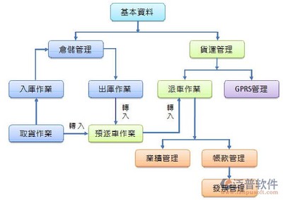 中國(guó)物流軟件測(cè)評(píng) 如何選擇最優(yōu)配送解決方案？深圳軟件開(kāi)發(fā)新銳力量